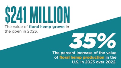 Fast Stats Top Story4