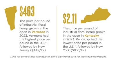 Fast Stats Top Story5