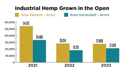 Fast Stats Top Story7