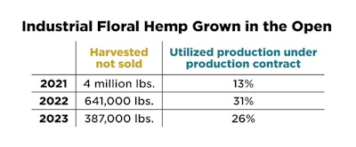 Fast Stats Top Story8