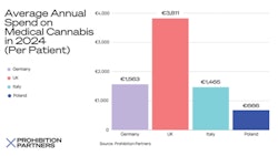 Ukmedicalcannabisboomdisplayimage