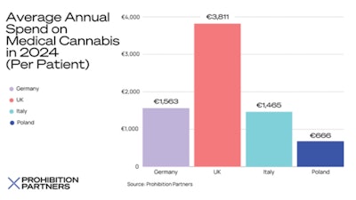 Ukmedicalcannabisboomdisplayimage