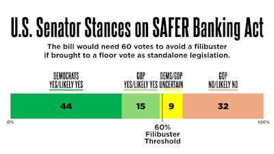 Us Senators Stances Safer Banking