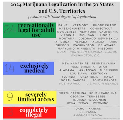 Werner Simoncolorblockchart Withohioa24thcbt2 8 2024