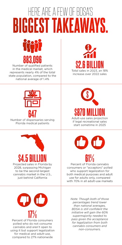 Fast Stats In Article1 Web