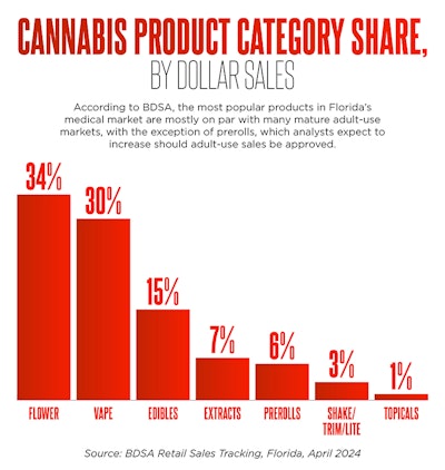 Fast Stats In Article2 Web