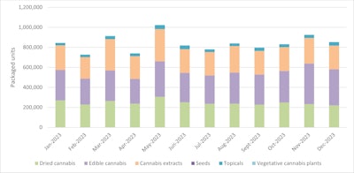 Overview Fig4 Eng Health Canada Fig4