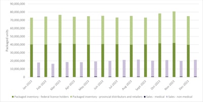 Overview Fig5 Eng Health Canada Fig5