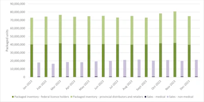 Overview Fig5 Eng Health Canada Fig5