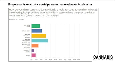 Hempbusinessthoughtsonactionstotake Frames