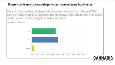 Hempbusinessthoughtsonhowtoregulate Frames