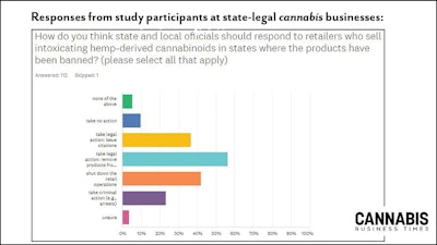 Mjbusinessesthoughtsonhowtoregulate Framesnew