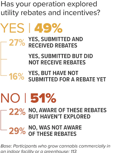 Exploring Rebates