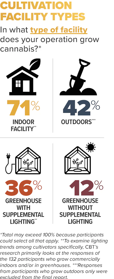 Facility Types