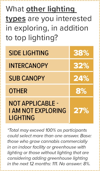 Other Lighting Types Interested In Exploring