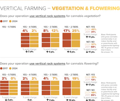 Vertical Farming Veg And Flower Higher Res