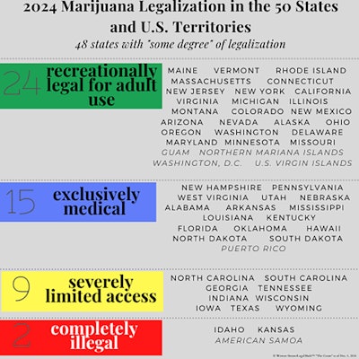 2024 Marijuana Legalization Vertical Chart Dec 5 2024