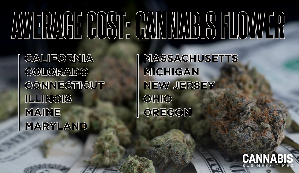 How Much Does an Ounce of Cannabis Flower Cost Entering 2025