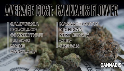 Average Cost 2025