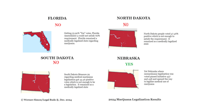 Four State Chart Dec5 2024