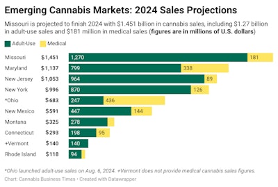 Emeging Markets With cash signs