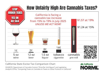 Excise Tax Chart Ab 564 1536x1105