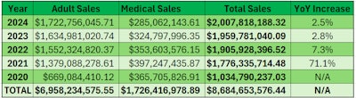Illinois Sales Best 2025 02 05 142611