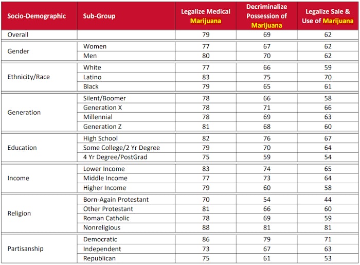 Univ.of.Houston_Report_2025_02_03_154405