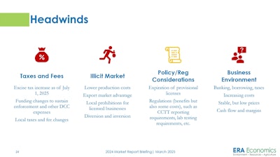 Headwinds