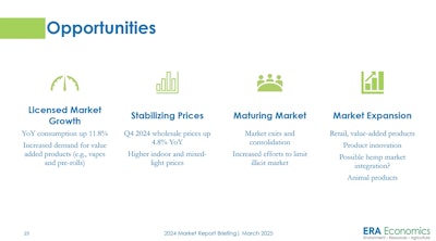 Opportunities