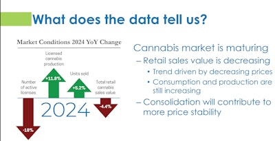 What Does The Data Tell Us