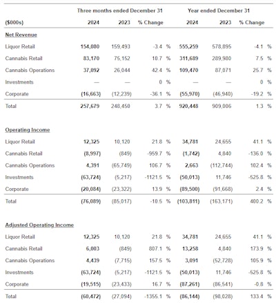 Business Segment Highlights