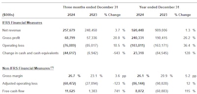 Total Company Highlights