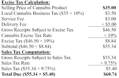 California Excise Tax Calculation