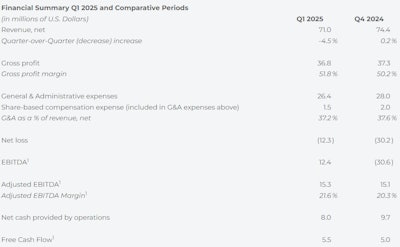 Terr Ascend Highlights