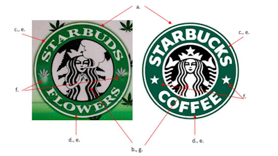 Clip Starbuds V Starbucks