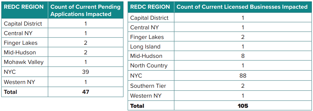 New York Cannabis Regulators Messed Up Dispensary Location Guidance ...
