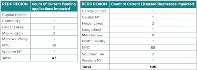 Ny Impacted Businesses