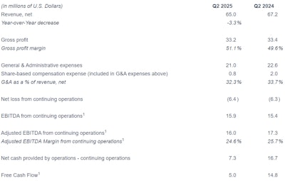 Terr Ascend Financial Summary