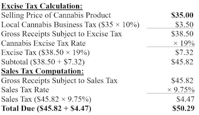 Ca Excise tax Computation