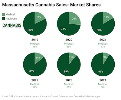 Massachusetts Market Shares Cbt Final