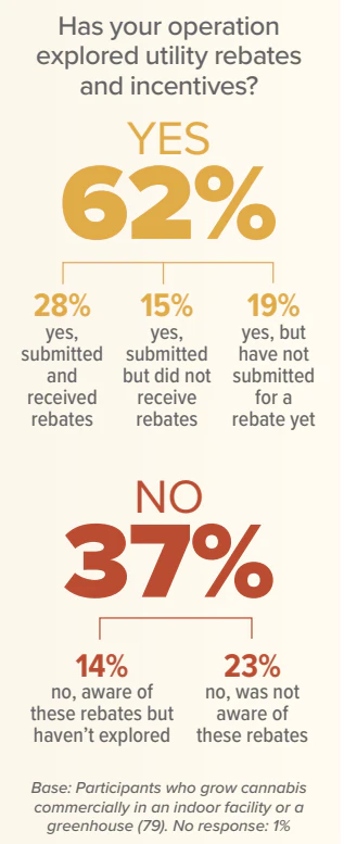Explored Utility Rebates