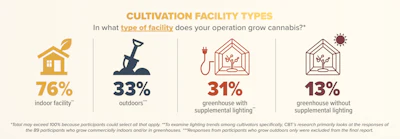 Facility Types