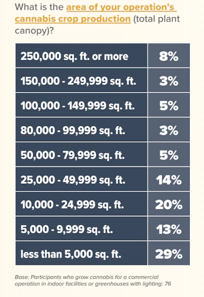 Total Canopy Size