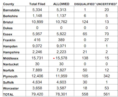 Mass By County Red Dot 2025 12 19 114625