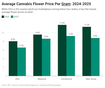 Price gram 2025 New