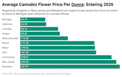 Price ounce 2026 All