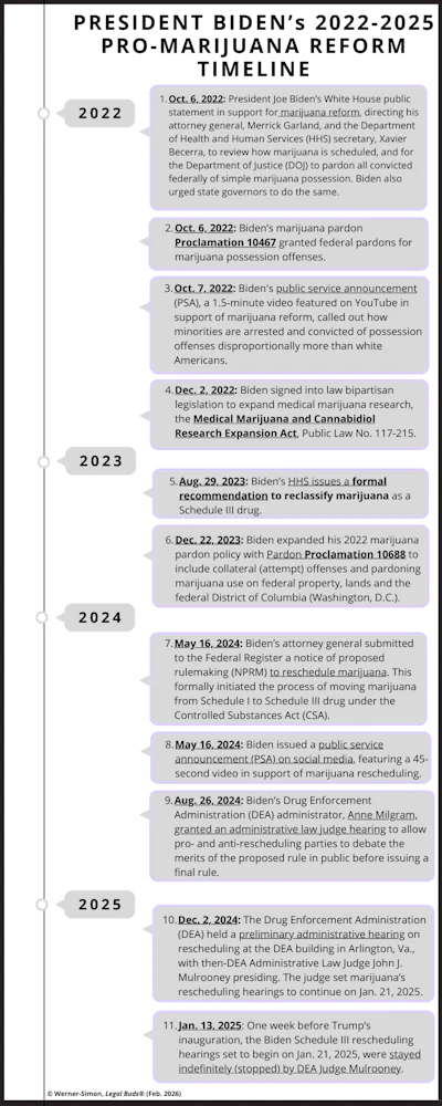 Werner Simon Not Hyperlinked Or High Lighted Better Straight Pdf Of Biden Reform Timeline To Insert And Link To Sep Hyperlinked Version