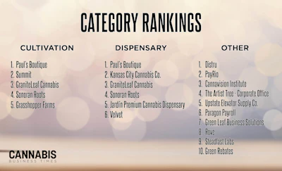 Best Co Category Rankings 2026 New(1)