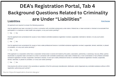 Dea Tab 4 Seeking Criminality Information
